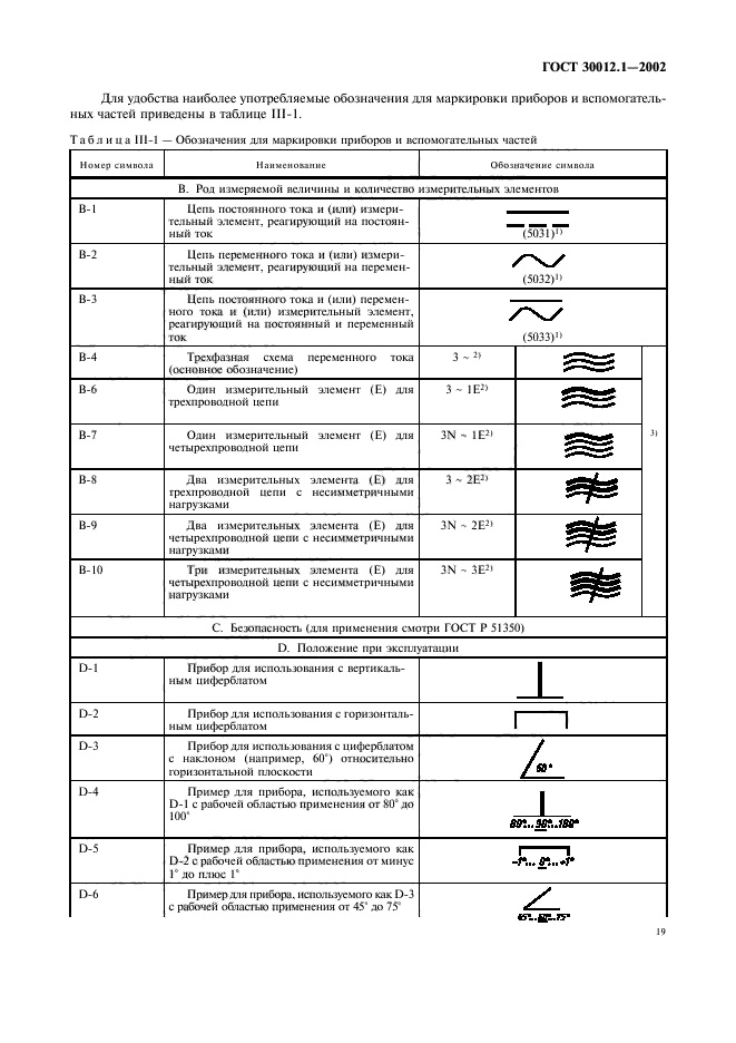 ГОСТ 30012.1-2002