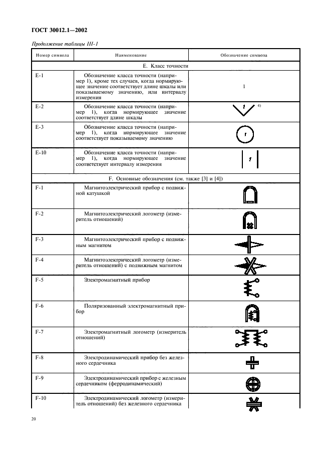 ГОСТ 30012.1-2002