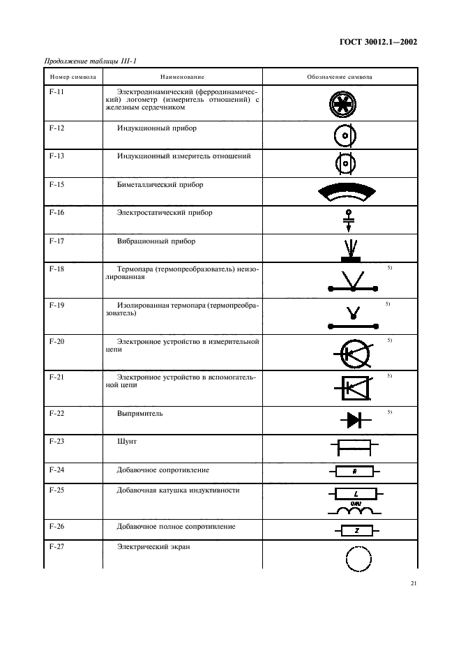 ГОСТ 30012.1-2002