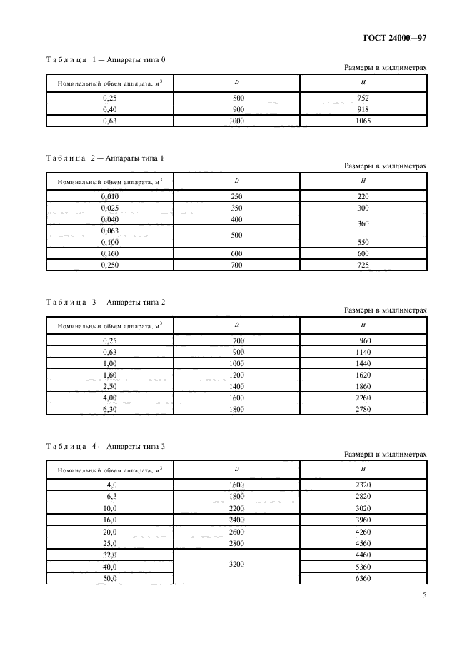 ГОСТ 24000-97