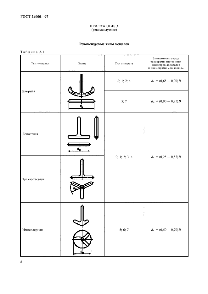 ГОСТ 24000-97