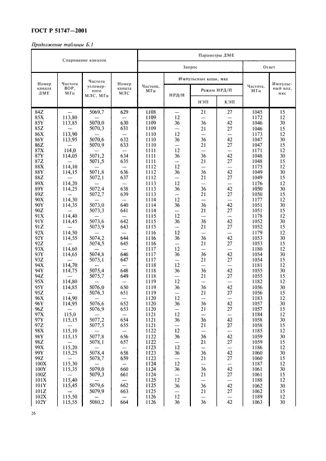 ГОСТ Р 51747-2001