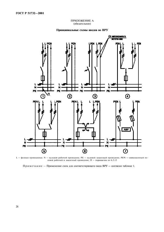 ГОСТ Р 51732-2001