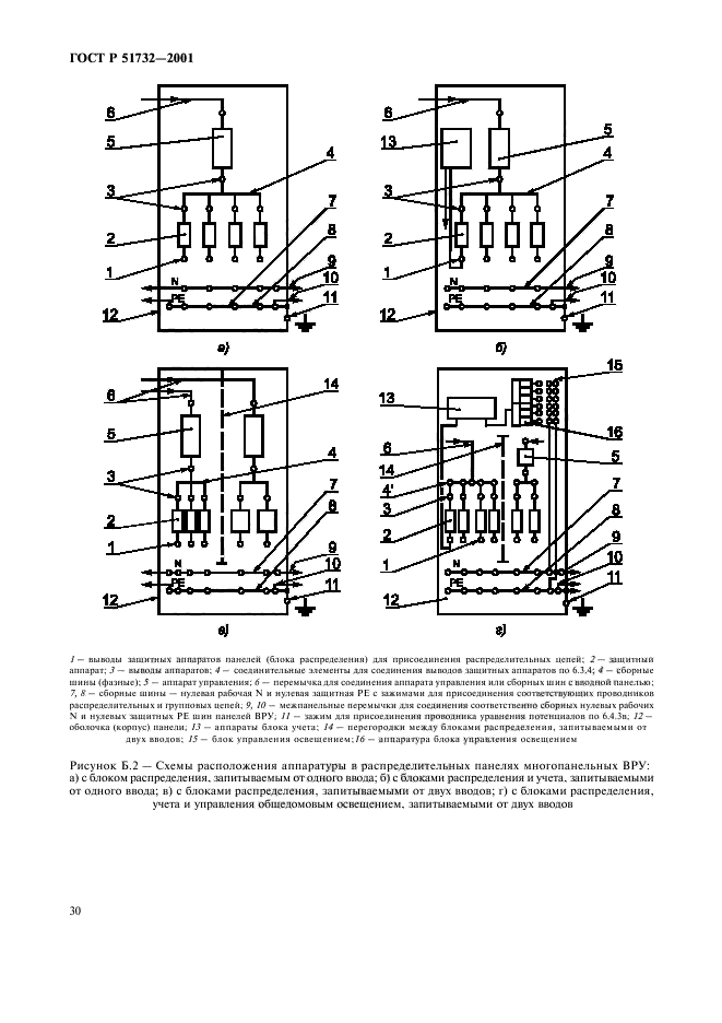 ГОСТ Р 51732-2001