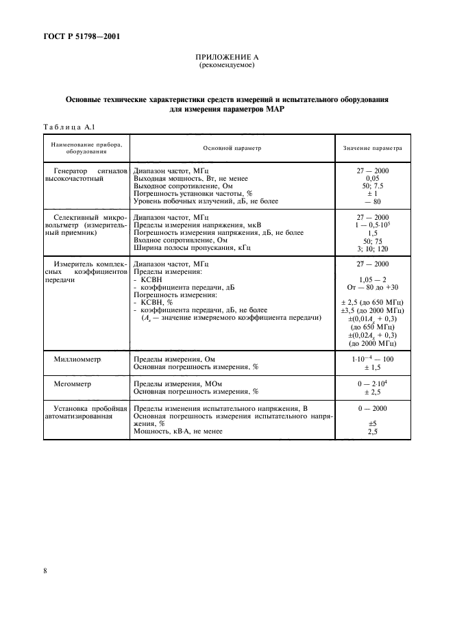 ГОСТ Р 51798-2001