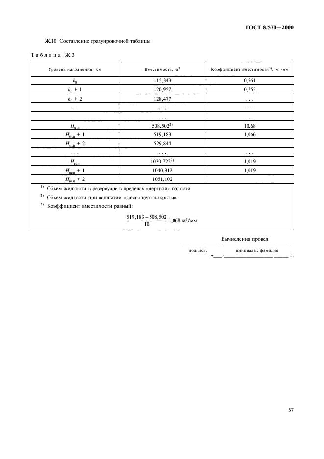 ГОСТ 8.570-2000