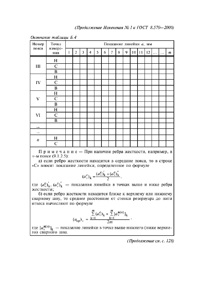 ГОСТ 8.570-2000