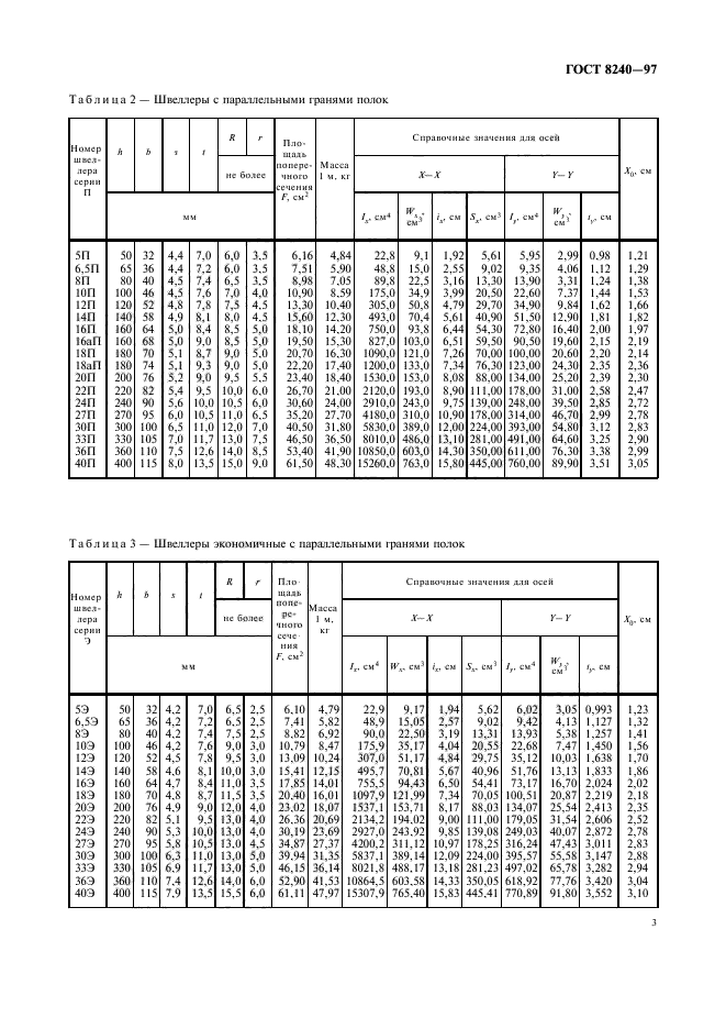 ГОСТ 8240-97