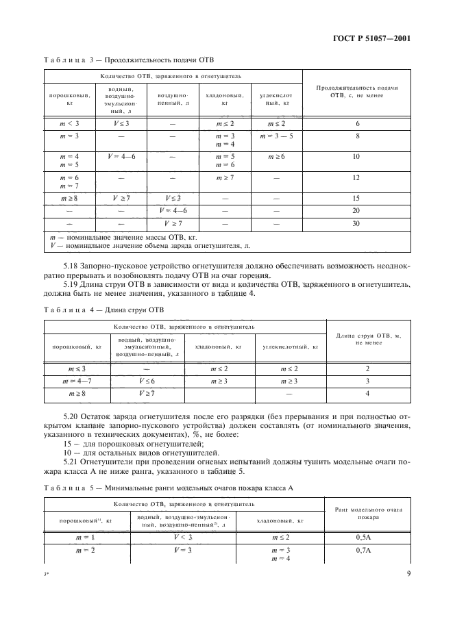 ГОСТ Р 51057-2001