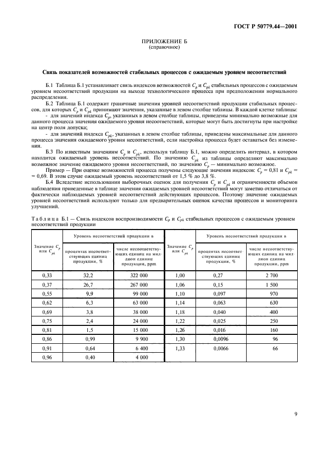 ГОСТ Р 50779.44-2001