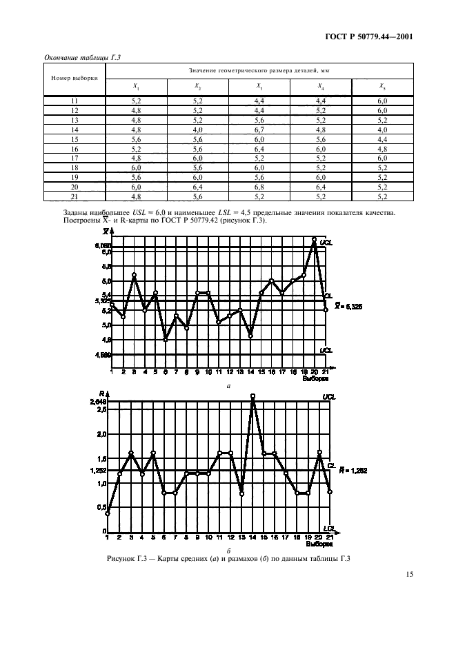 ГОСТ Р 50779.44-2001