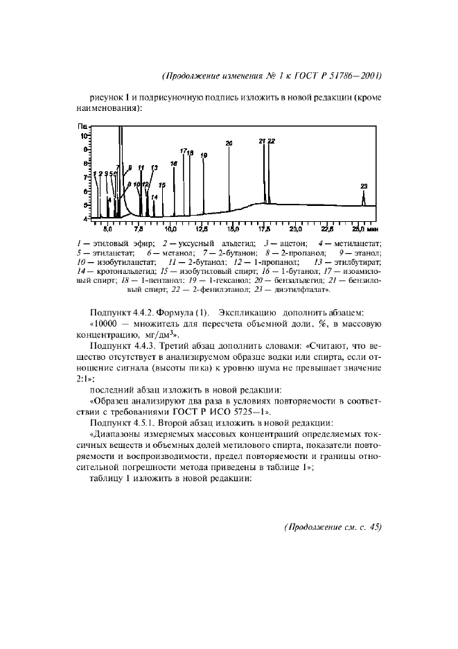 Изменение №1 к ГОСТ Р 51786-2001