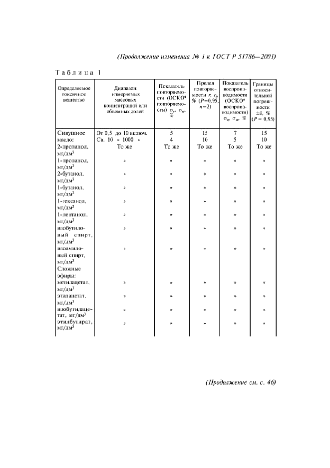 Изменение №1 к ГОСТ Р 51786-2001