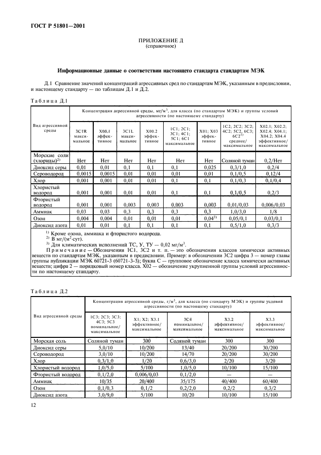 ГОСТ Р 51801-2001