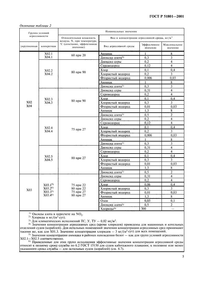 ГОСТ Р 51801-2001