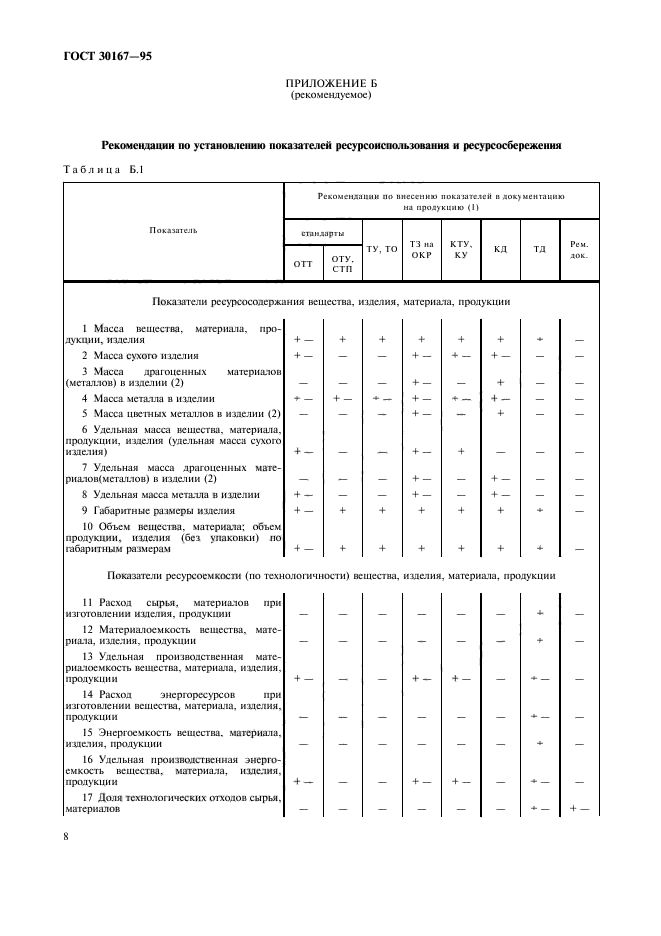 ГОСТ 30167-95