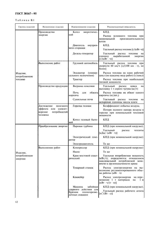 ГОСТ 30167-95