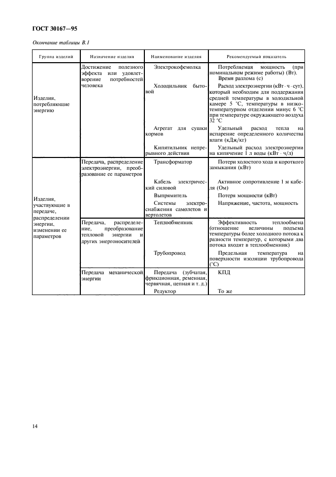 ГОСТ 30167-95