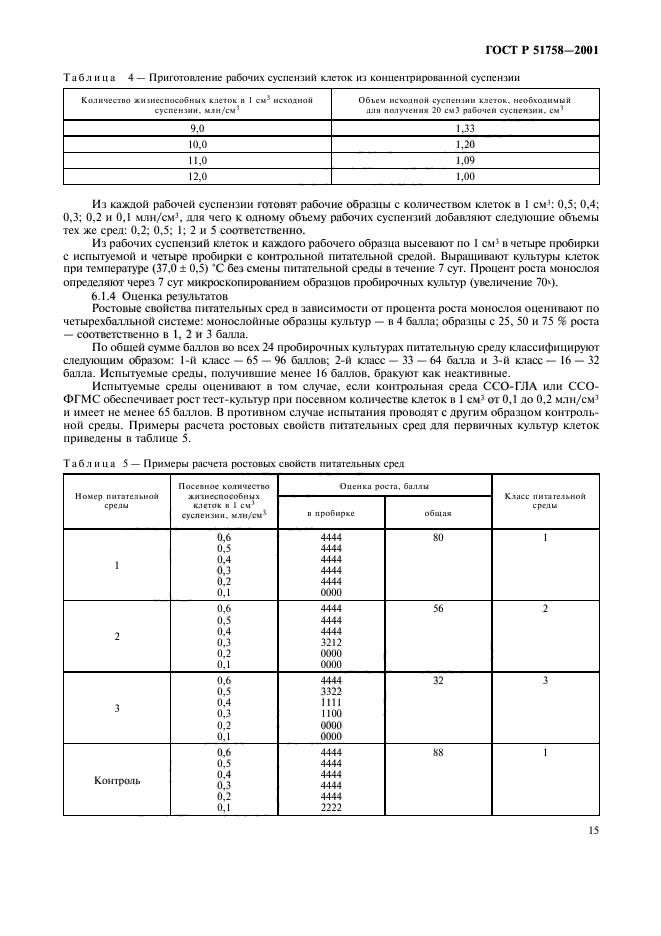 ГОСТ Р 51758-2001