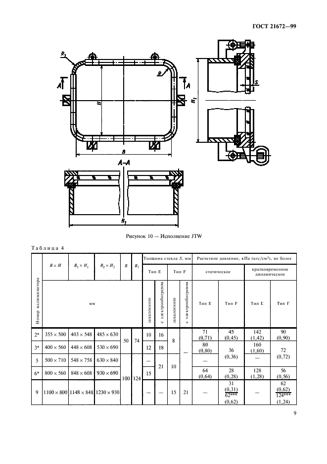 ГОСТ 21672-99