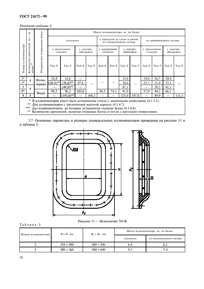 ГОСТ 21672-99