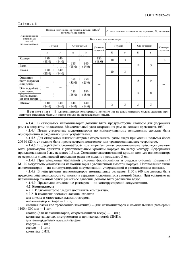 ГОСТ 21672-99