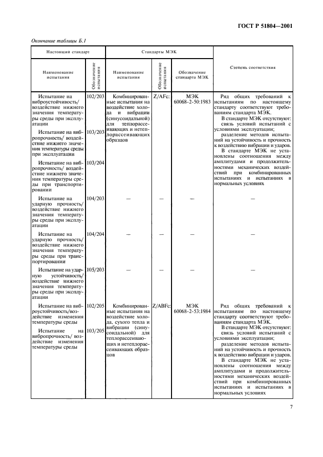 ГОСТ Р 51804-2001