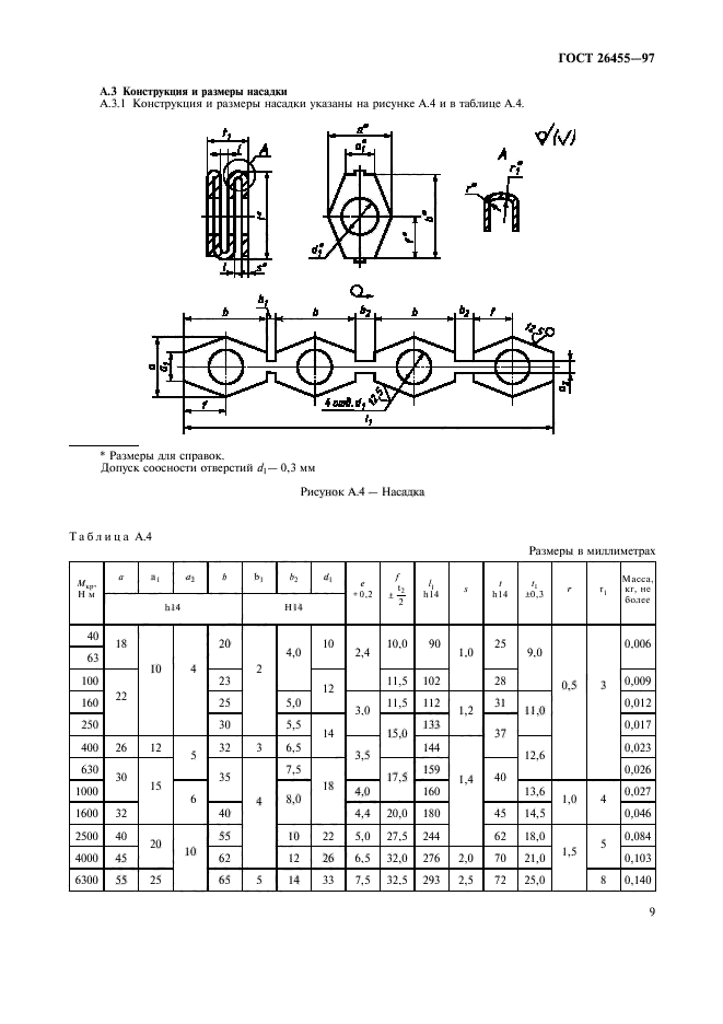 ГОСТ 26455-97