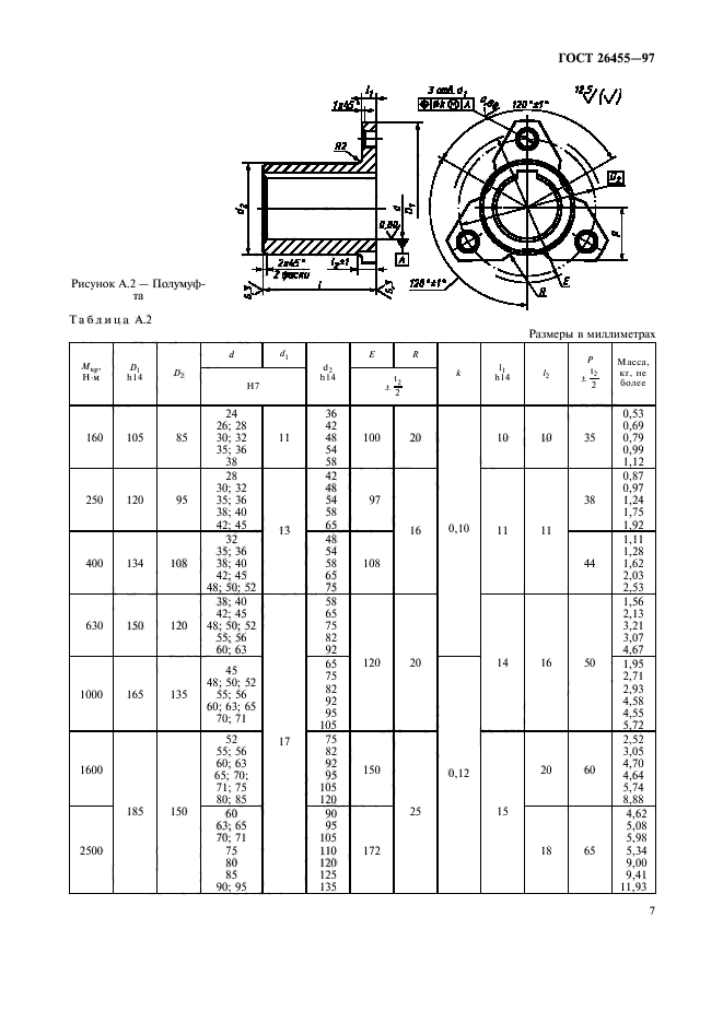 ГОСТ 26455-97