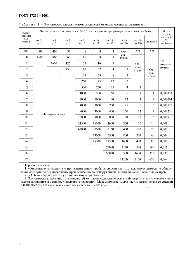 ГОСТ 17216-2001