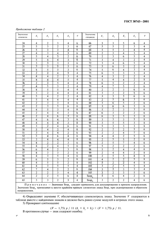 ГОСТ 30743-2001