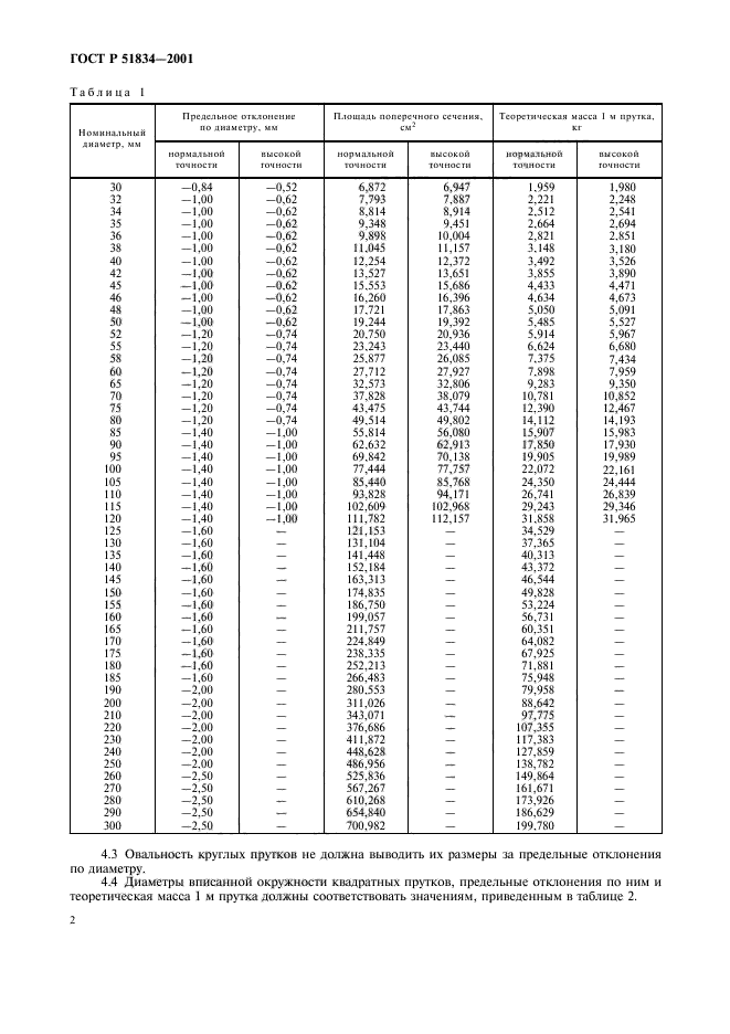 ГОСТ Р 51834-2001