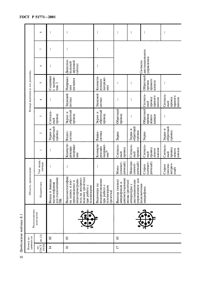 ГОСТ Р 51771-2001