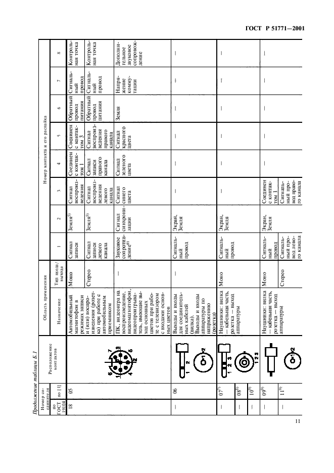 ГОСТ Р 51771-2001