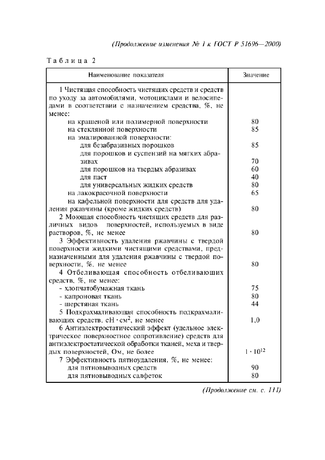 Изменение №1 к ГОСТ Р 51696-2000