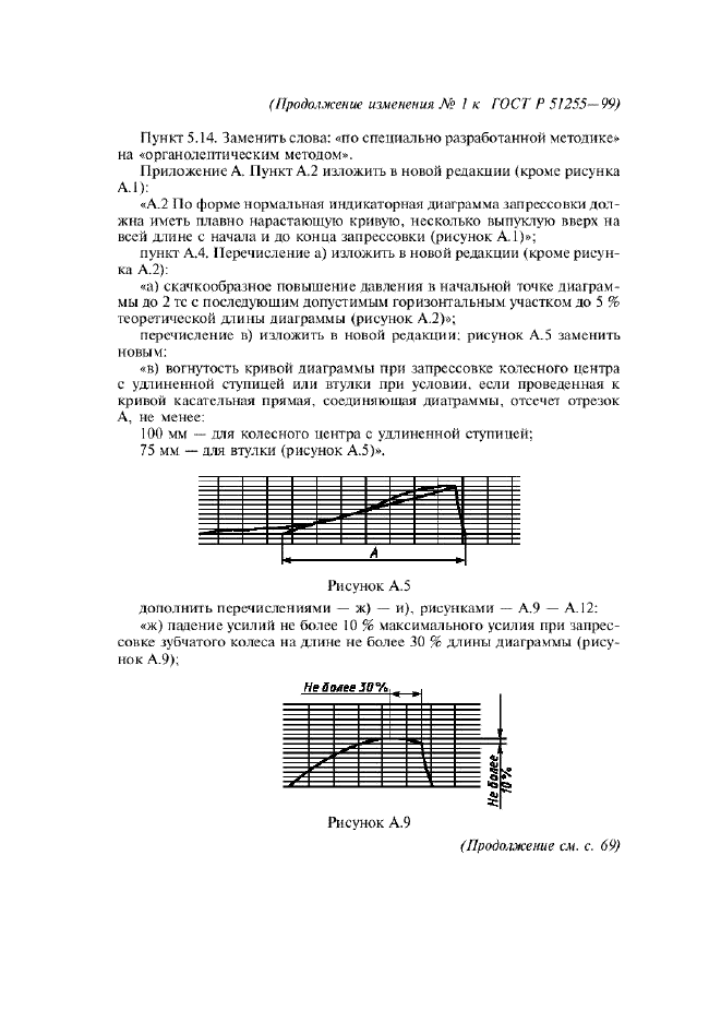 Изменение №1 к ГОСТ Р 51255-99