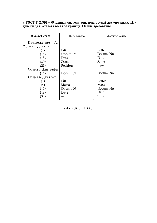 Поправка к ГОСТ Р 2.901-99