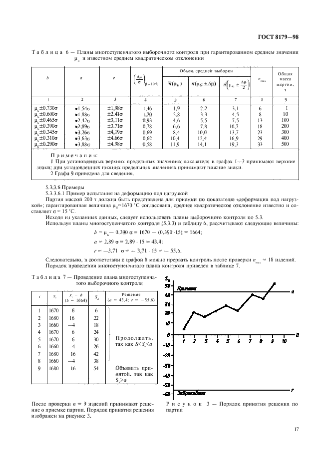 ГОСТ 8179-98