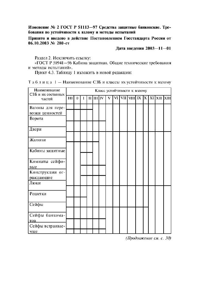 Изменение №2 к ГОСТ Р 51113-97