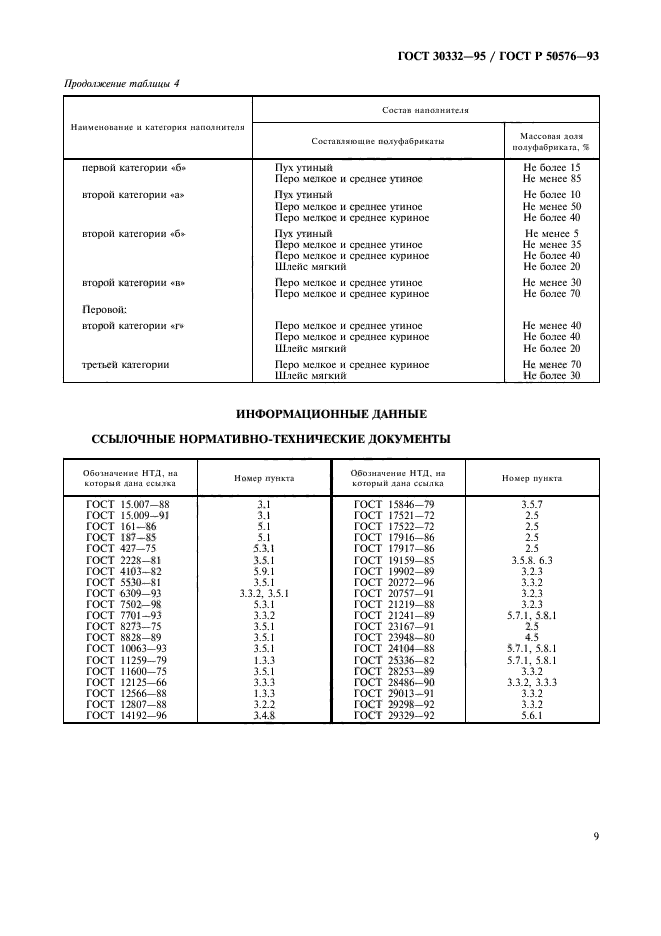 ГОСТ 30332-95