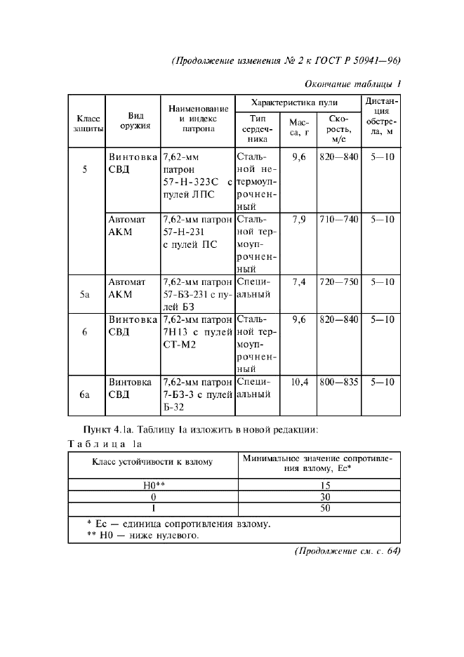 Изменение №2 к ГОСТ Р 50941-96