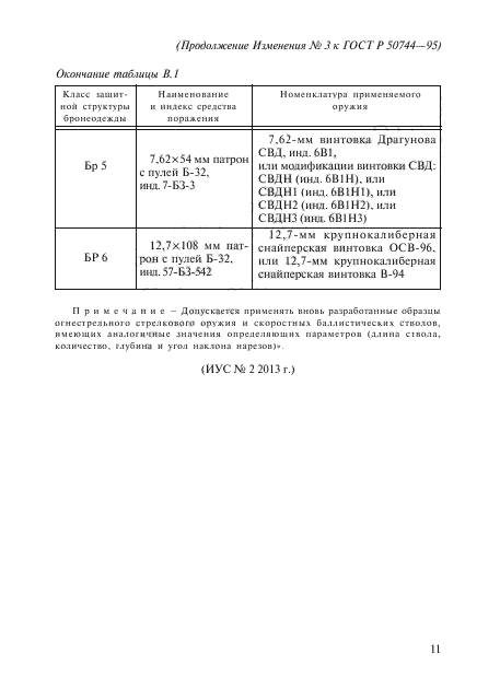 ГОСТ Р 50744-95