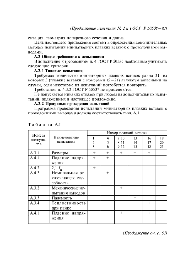 Изменение №2 к ГОСТ Р 50538-93