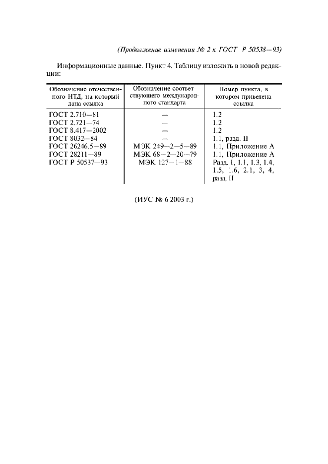 Изменение №2 к ГОСТ Р 50538-93