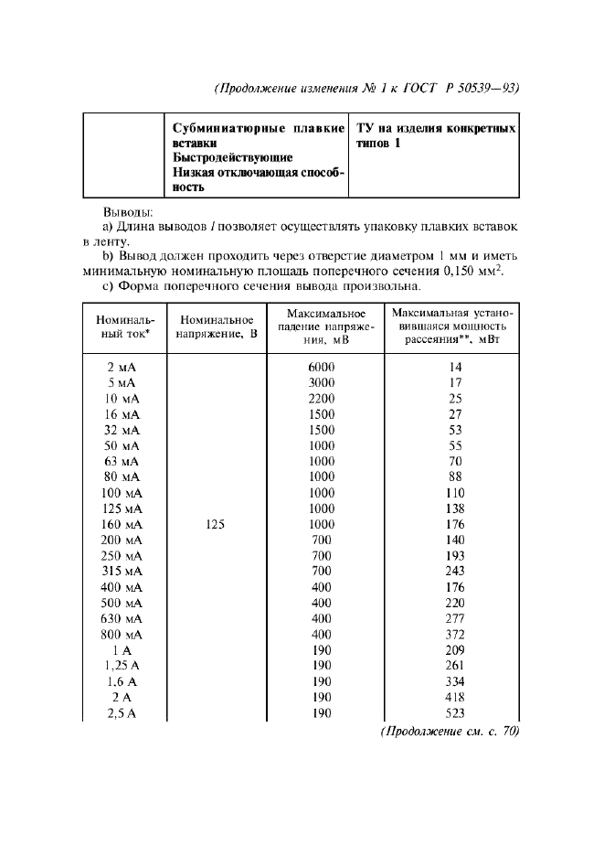 Изменение №1 к ГОСТ Р 50539-93