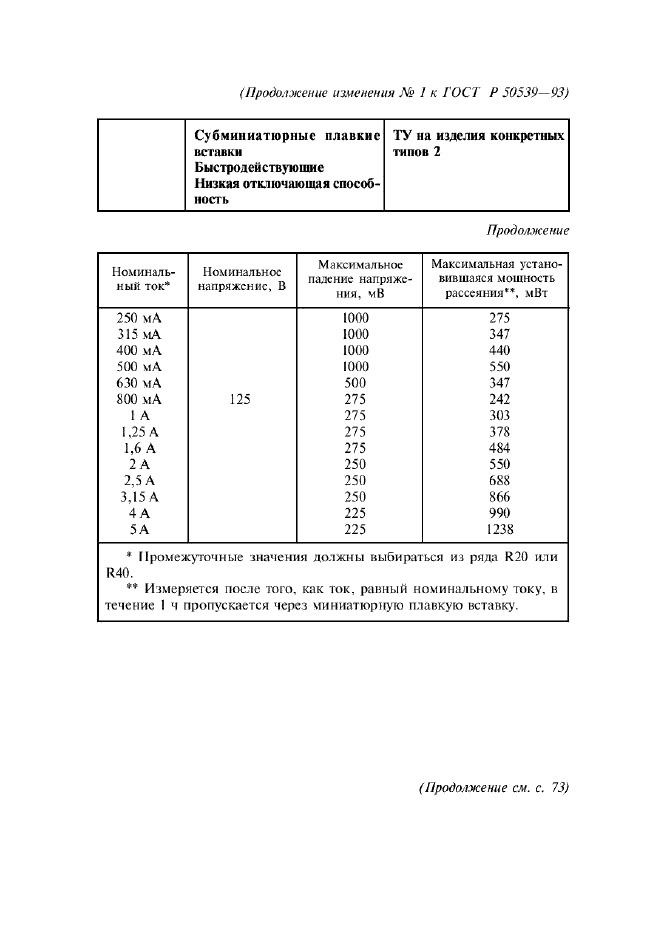 Изменение №1 к ГОСТ Р 50539-93