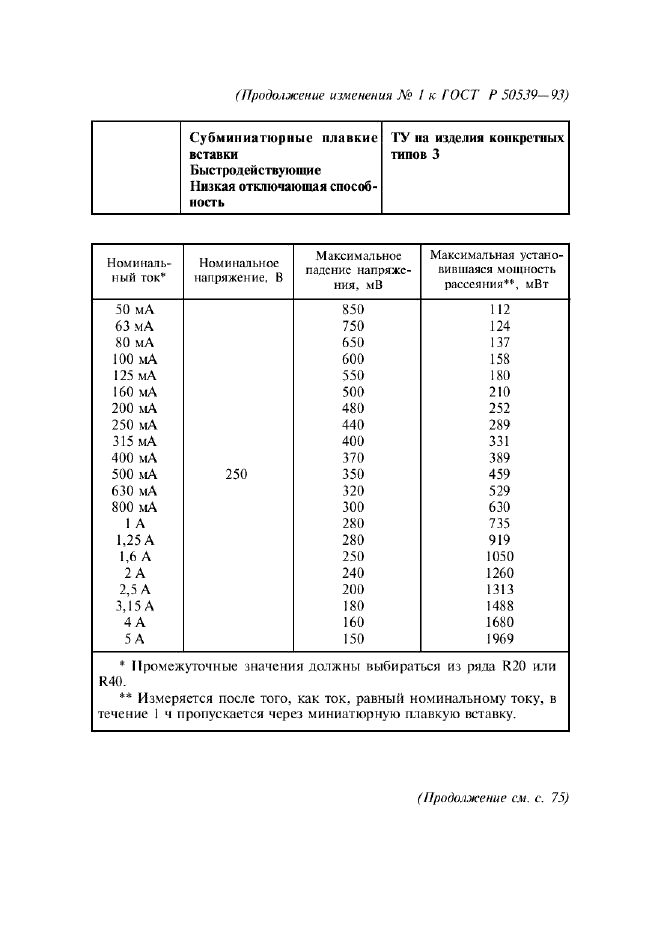 Изменение №1 к ГОСТ Р 50539-93