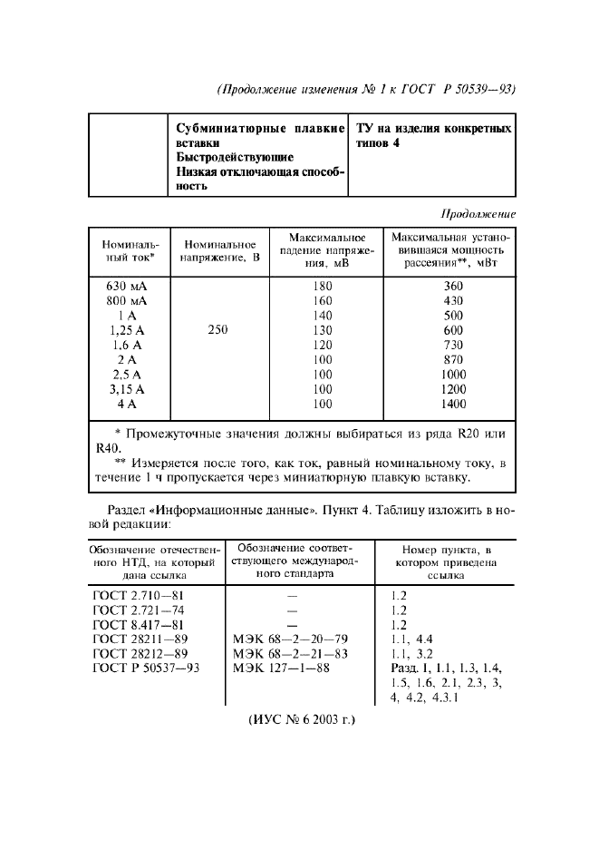 Изменение №1 к ГОСТ Р 50539-93