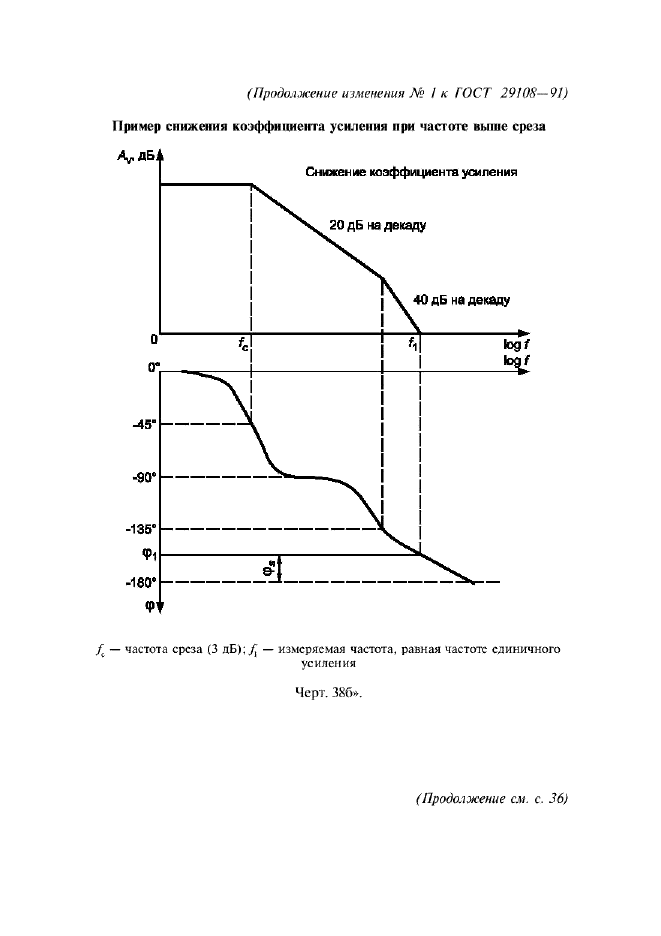 Изменение №1 к ГОСТ 29108-91