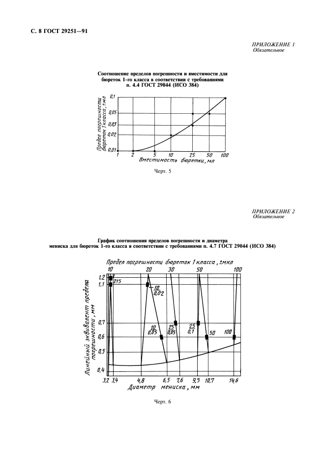 ГОСТ 29251-91